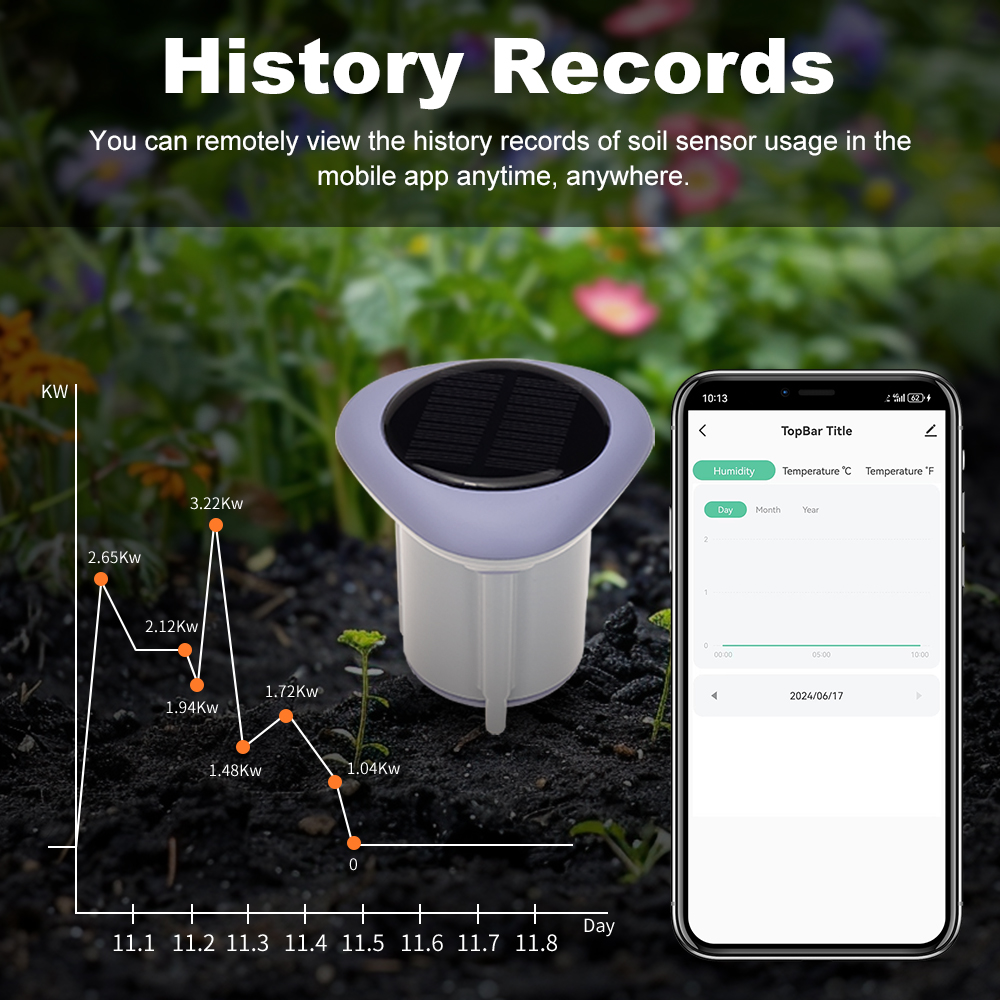 جهاز استشعار التربة الذكي MANH - مراجعة Smart Soil Sensor وسعره