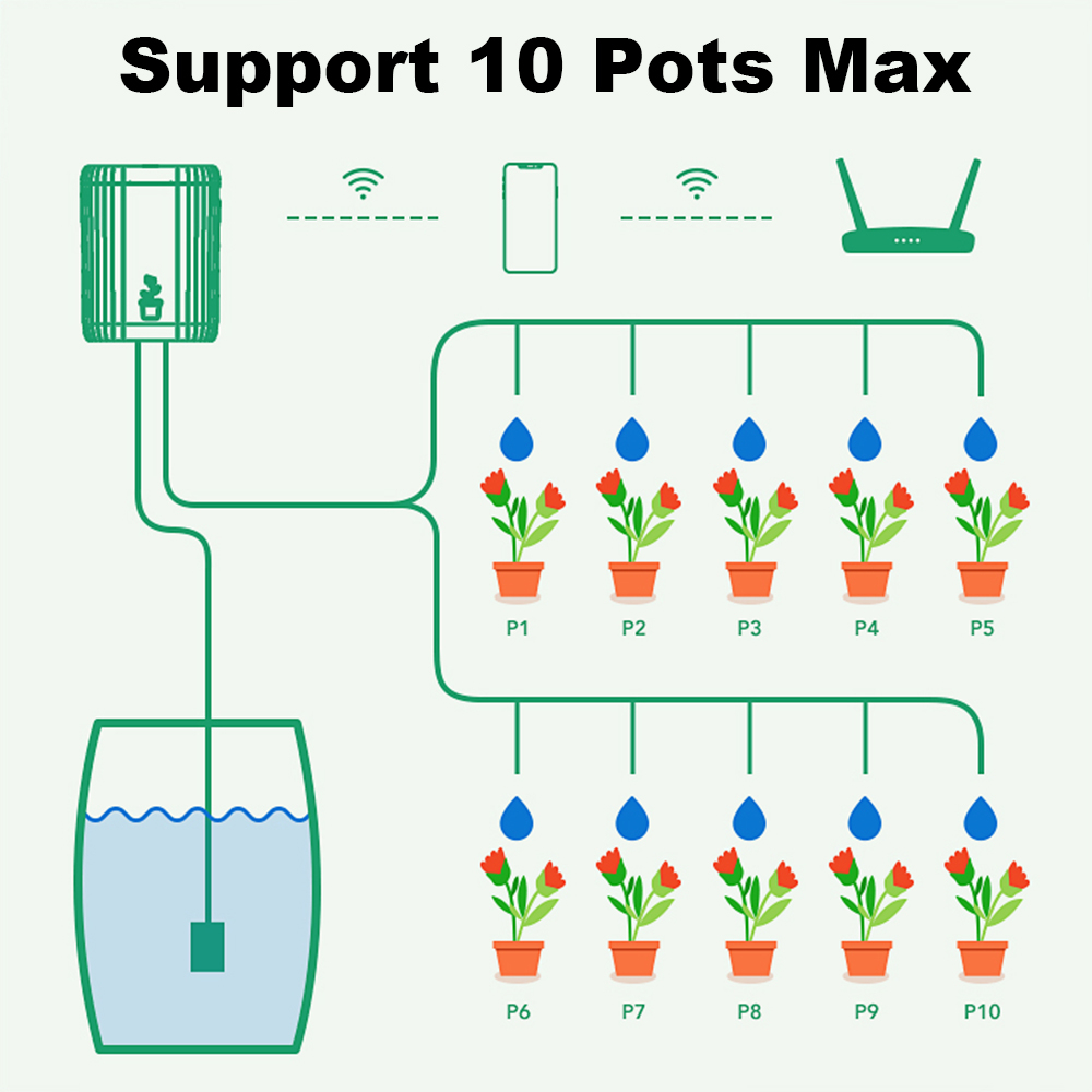 نظام ري ذكي بالتنقيط يعمل بالو - مراجعة Wifi Irrigation Timer وسعره