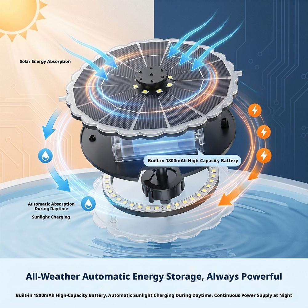 طقم مضخة نافورة شمسية خارجية ب - مراجعة Smart Garden Solar وسعره